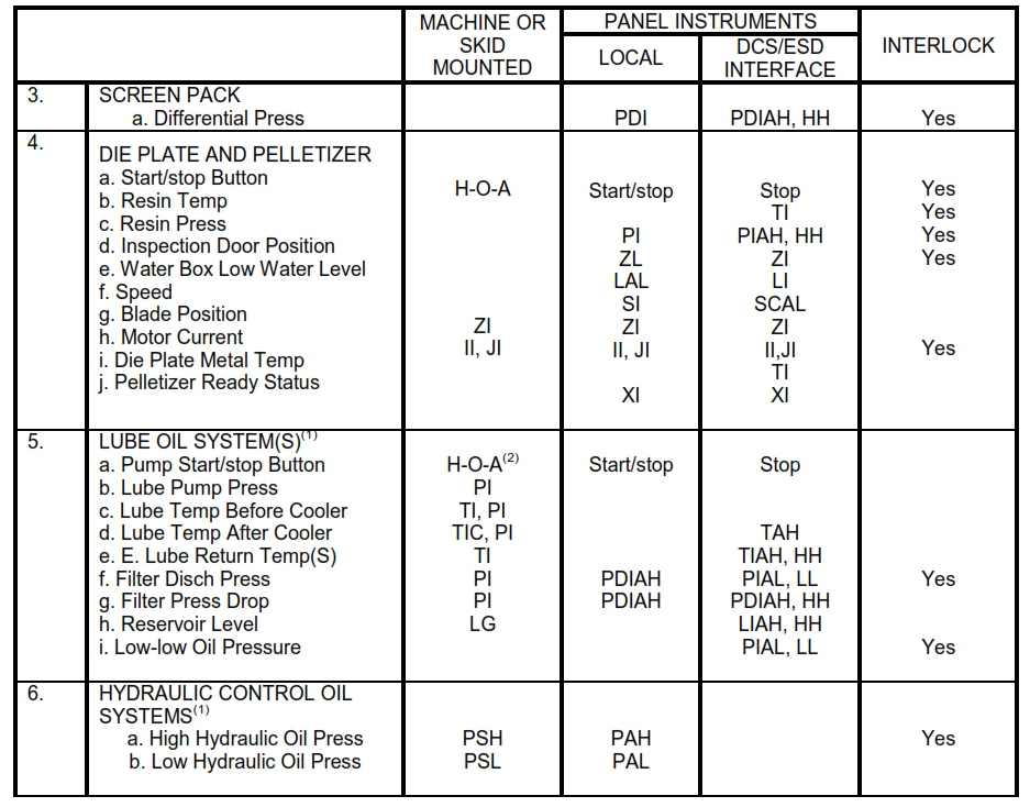 Performance Requirements And Design Features Of Extrusion Systems ...